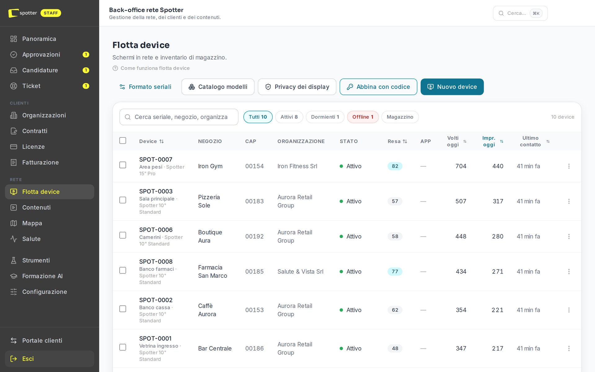La flotta: stato, pubblico e resa di ogni display.